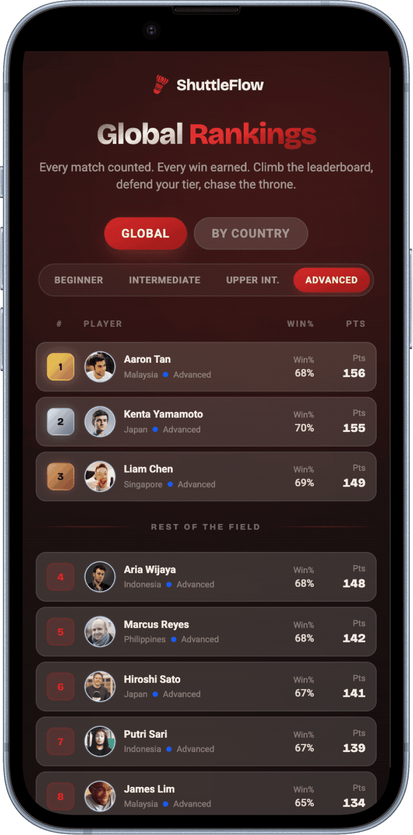 ShuttleFlow Global Rankings preview